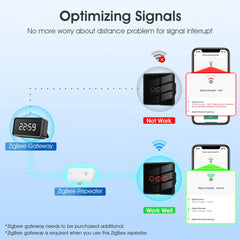 Tuya Smart Home Zigbee Repeater Signal Type C Amplifier Extender Automation Devices Work with ZigBee Gateway Hub Smart Life APP